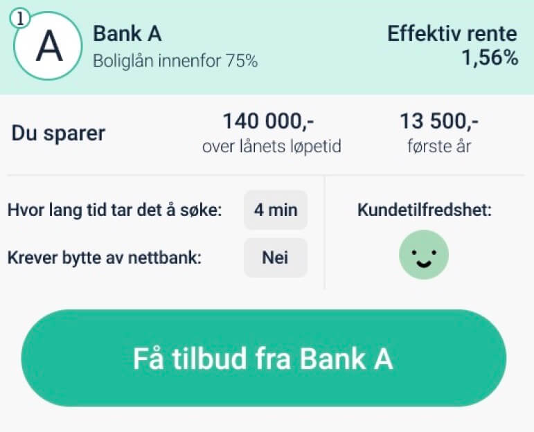 Renteradar viser de beste tilbudene
