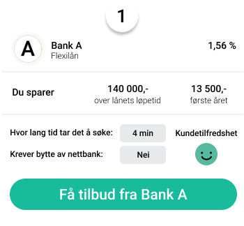 Beste banktilbud_Renteradar
