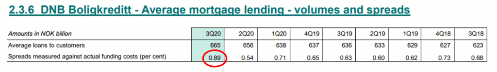 DNB_boliglånsmarginer_3Q20