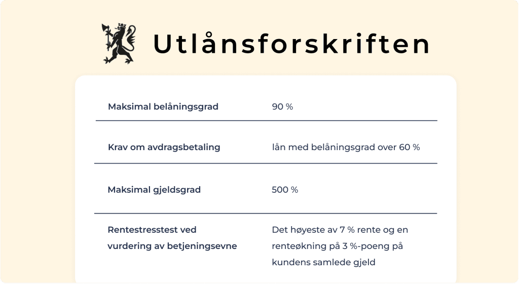 boliglån for førstegangskjøpere utlånsforskriften